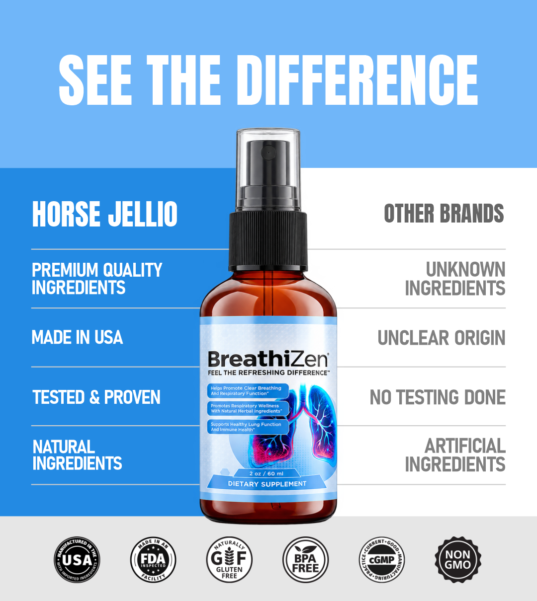 BreathiZen - See The Difference